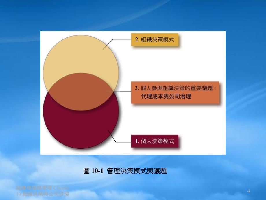 [精选]组织决策与公司治理_第4页