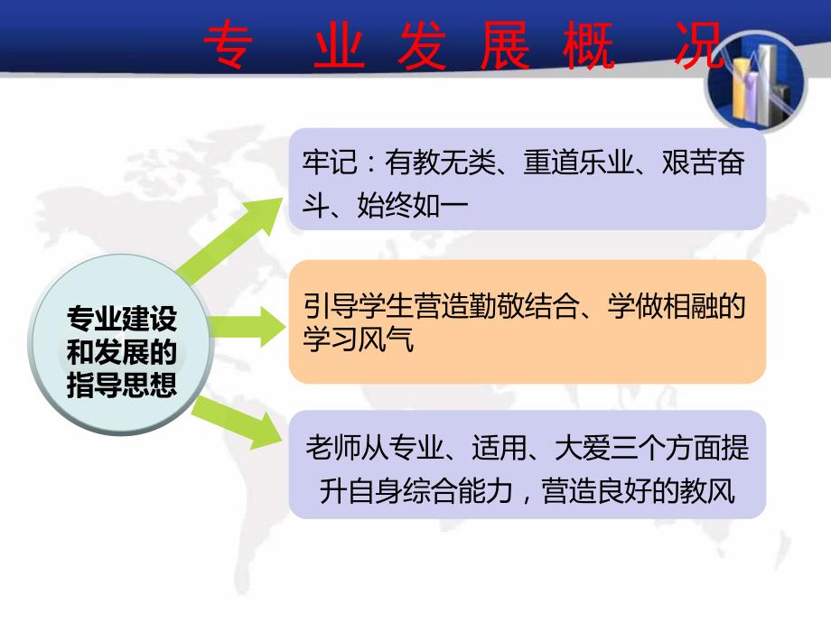 [精选]汽车运用与维修技术专业剖析报告_第4页