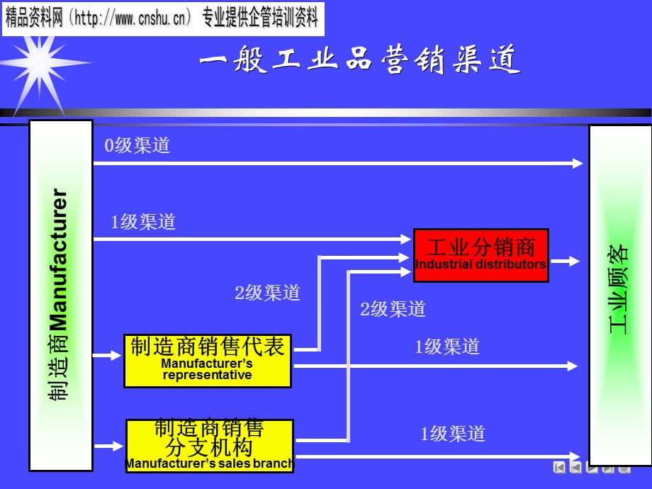 [精选]汽车企业渠道管理的内容与作用_第2页