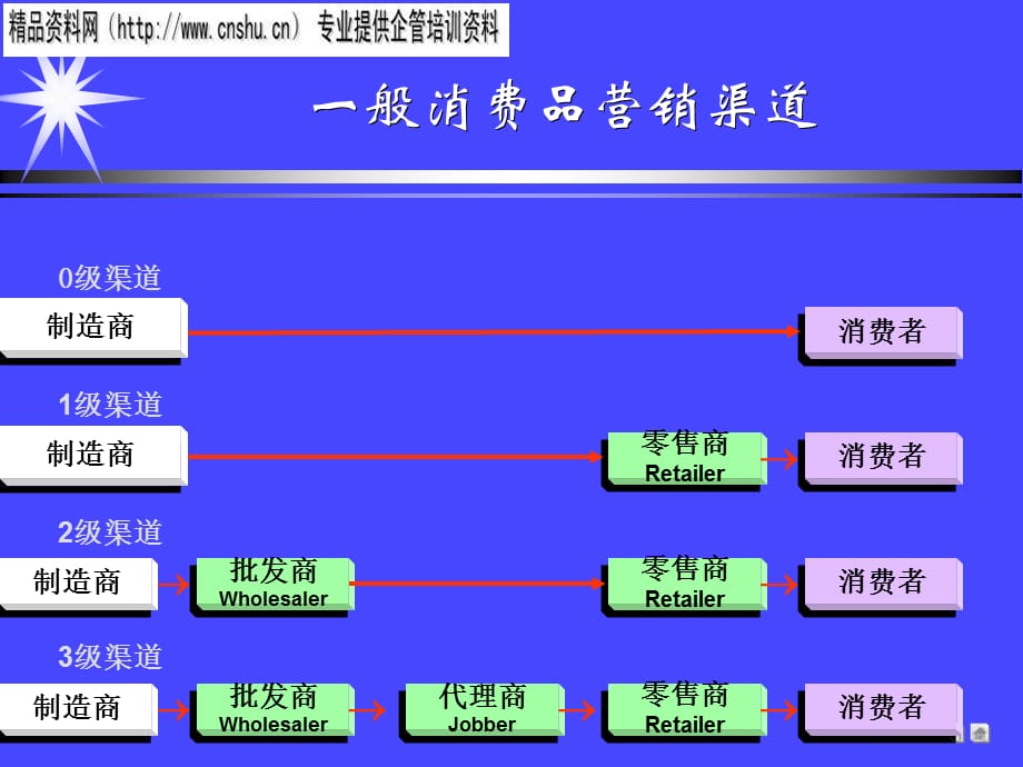 [精选]汽车企业渠道管理的内容与作用_第3页