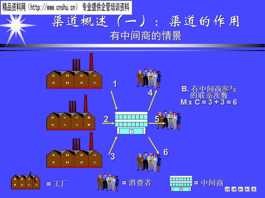 [精选]汽车企业渠道管理的内容与作用_第5页