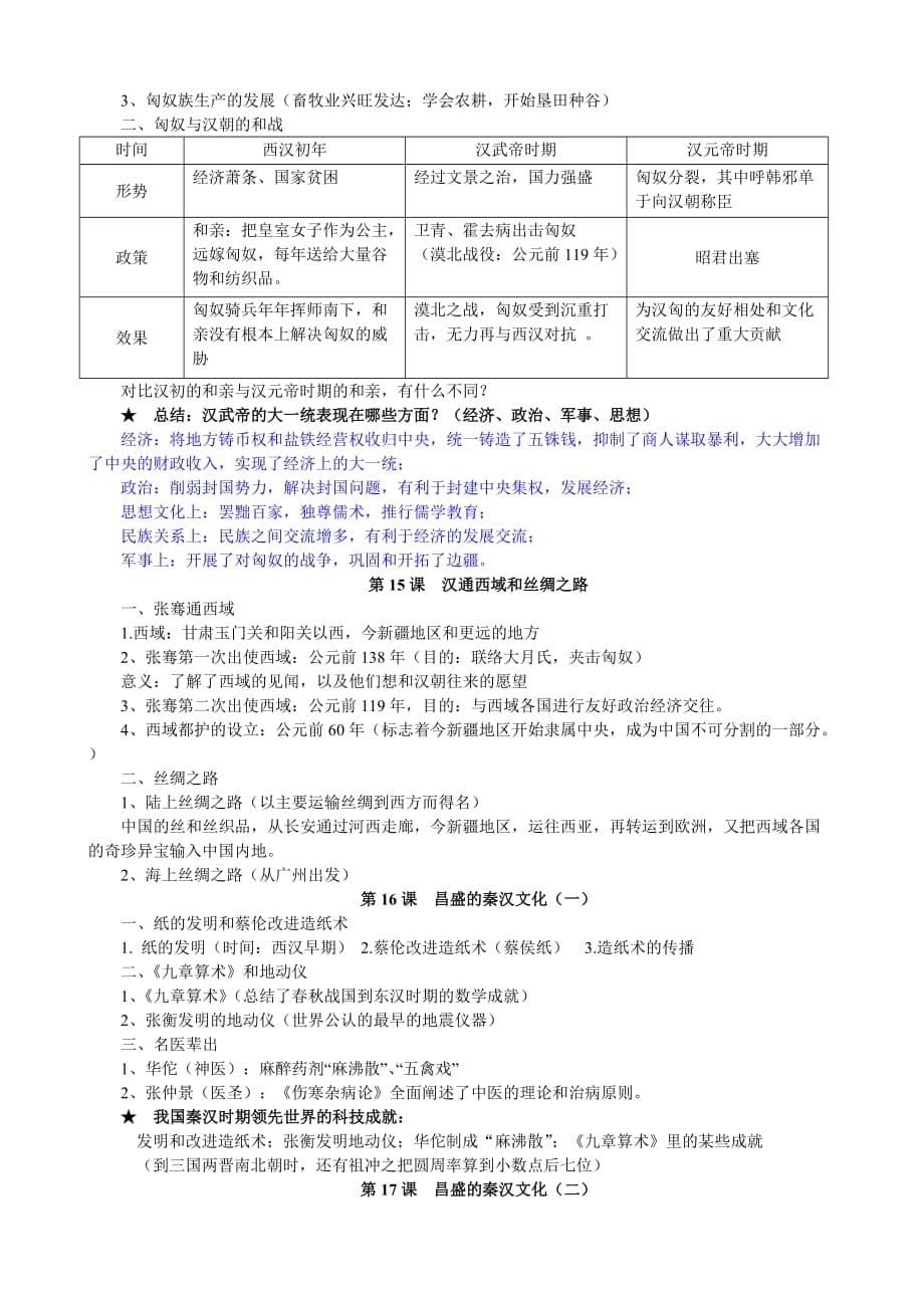 2011七年级历史上册复习提纲人教版_第5页