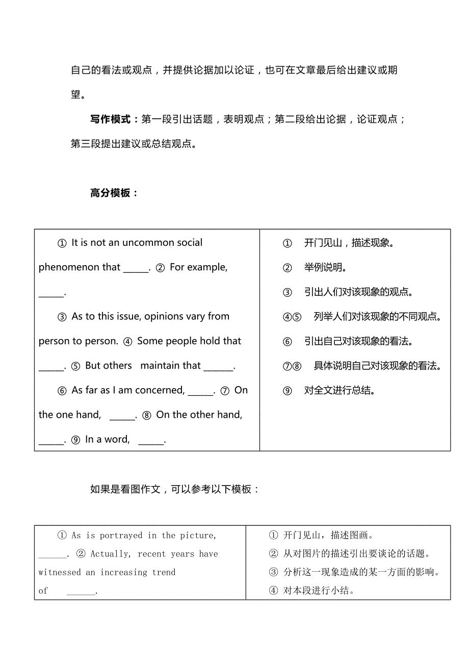 大学英语六级作文模板（考试提分冲刺学习）_第3页