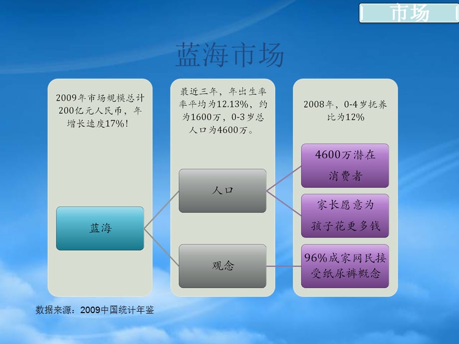 [精选]纸尿裤行业深度分析报告_第5页