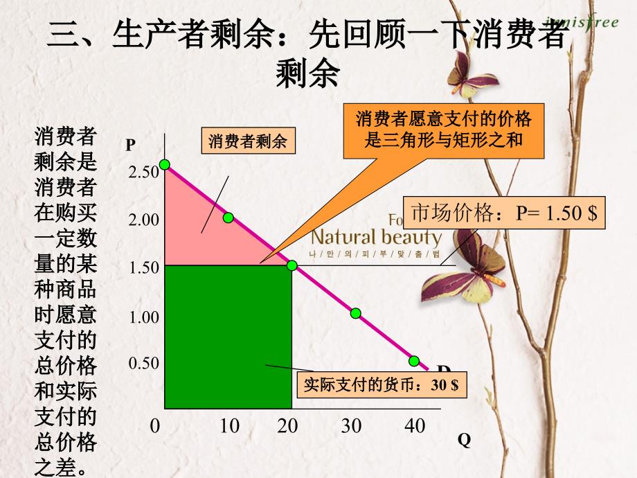 [精选]完全竞争市场理论课件_第2页