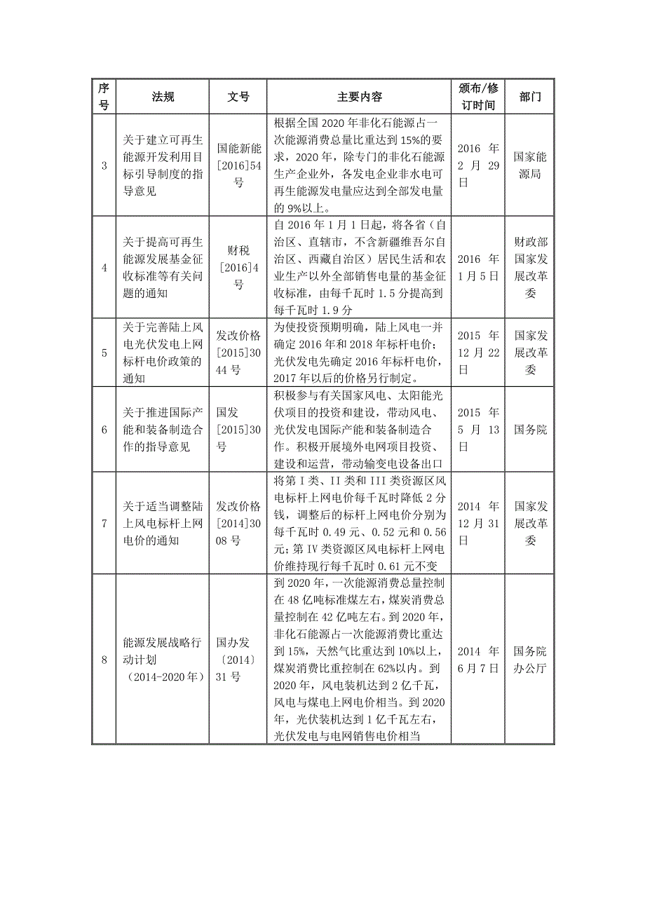 新能源电力行业分析报告1_第3页