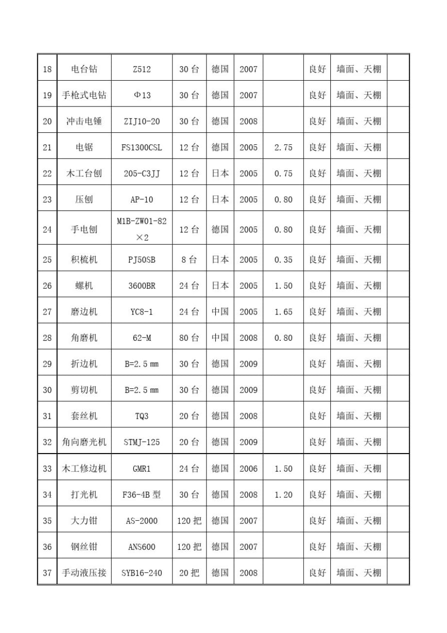 新版装饰装修工程附表_第2页