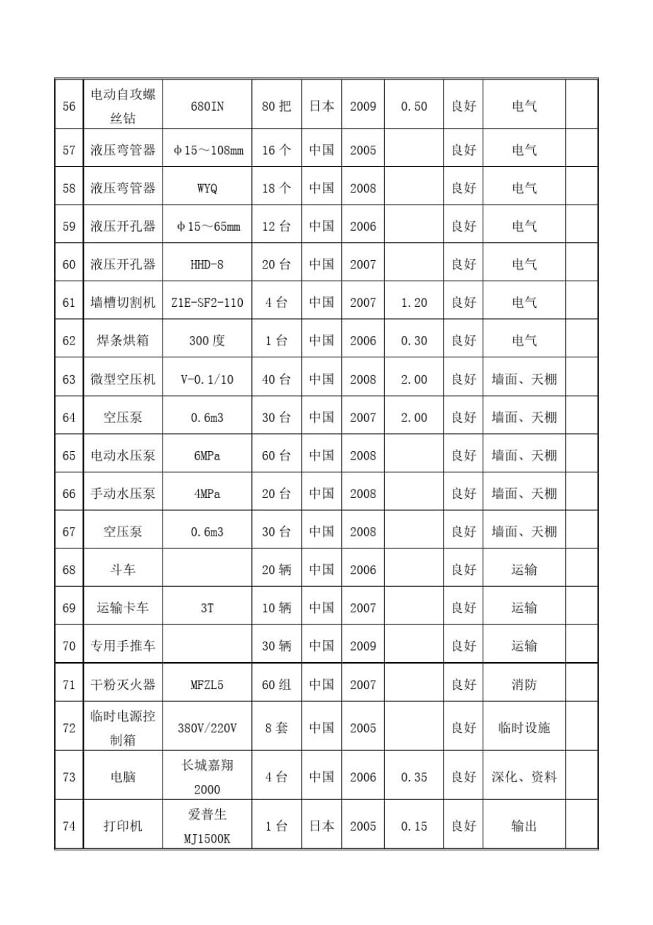 新版装饰装修工程附表_第4页