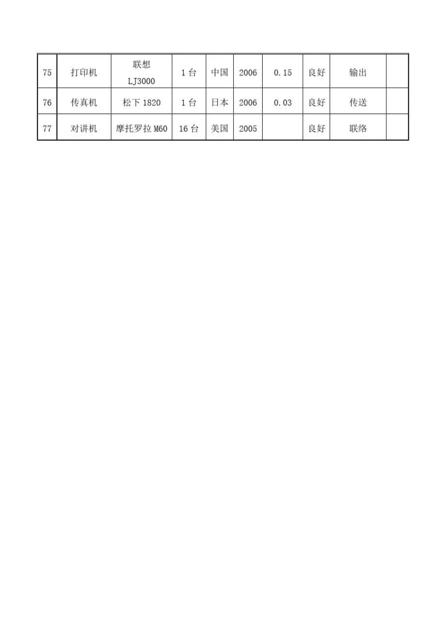 新版装饰装修工程附表_第5页