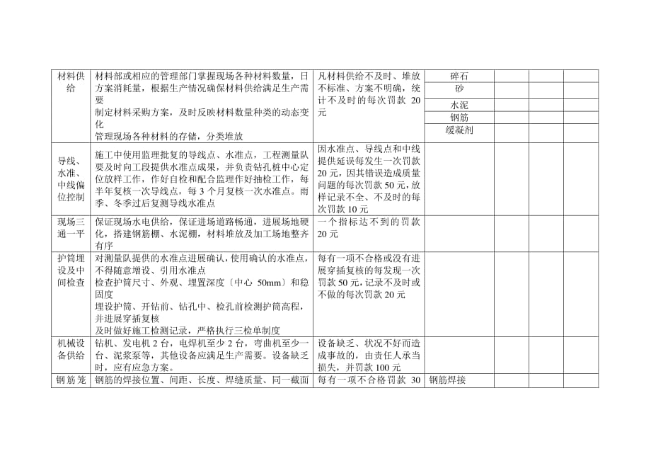 钻孔桩施工质量管理要点（二级技术交底（PDF版））_第2页