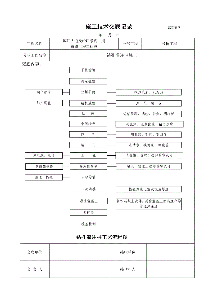 道路工程钻孔灌注桩施工技术交底（PDF版）_第2页