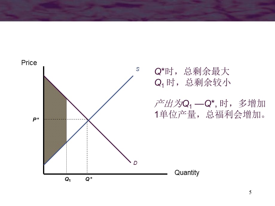 [精选]应用竞争分析_第5页