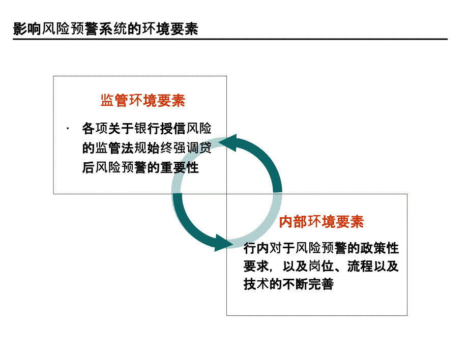 [精选]银行信贷业务风险预警_第3页