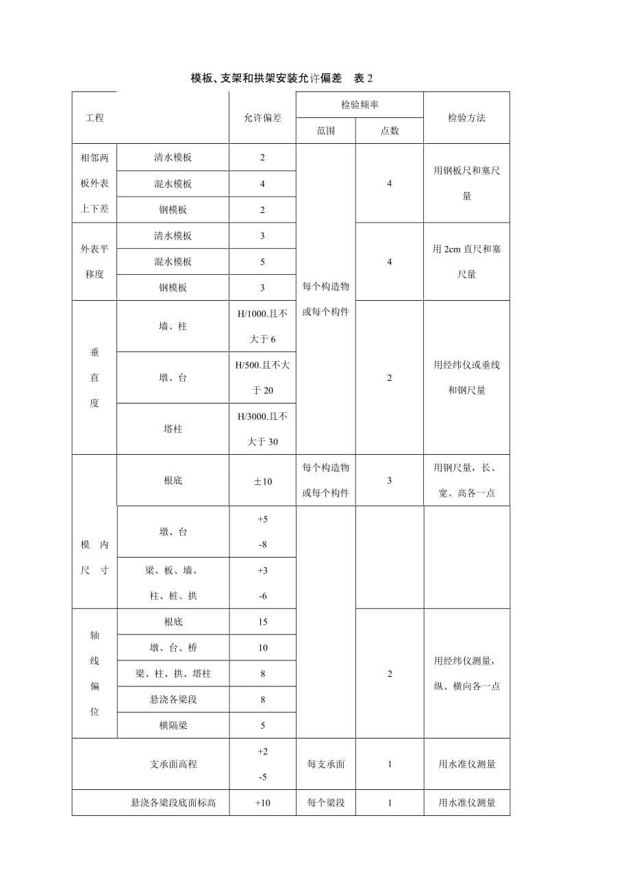 模板工程施工技术交底（Word版）2_第5页