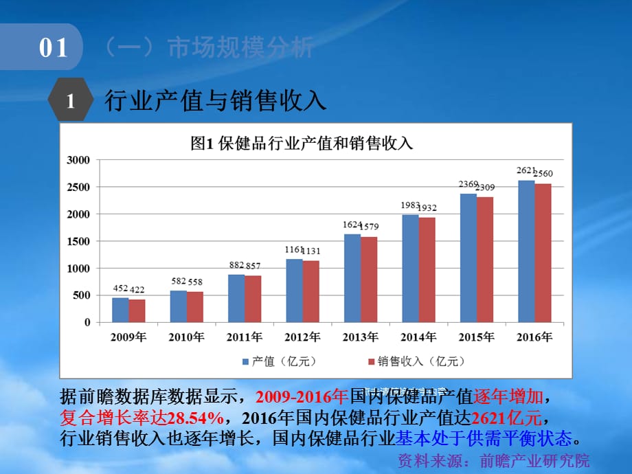 [精选]最新保健品行业分析_第4页