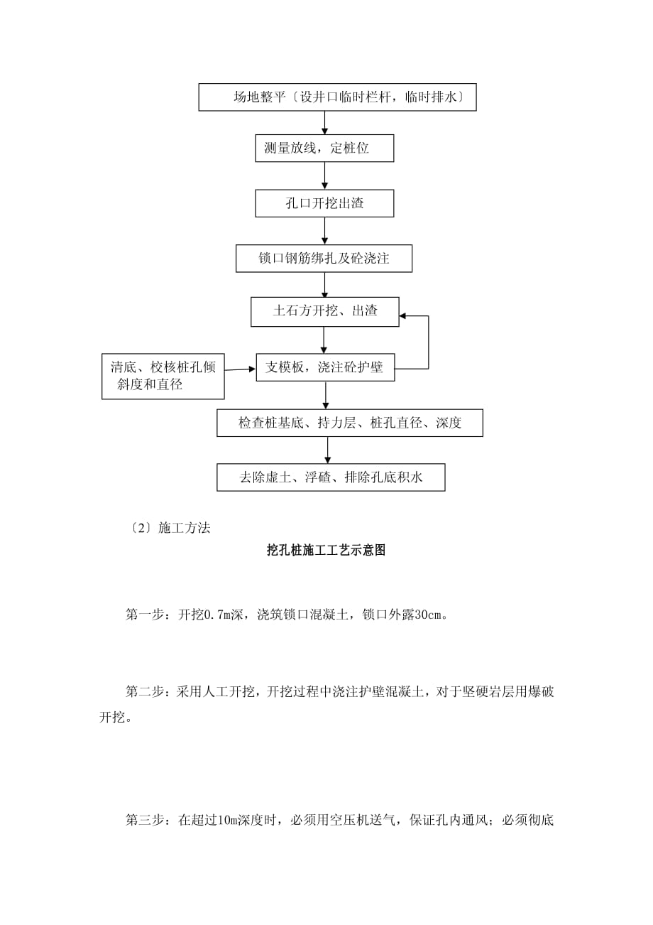 XX沟大桥挖孔桩施工技术交底（PDF版）_第2页