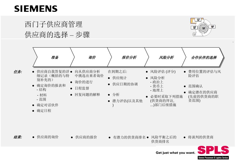 [精选]西门子采购培训资料-西门子供应商管理(ppt)_第3页