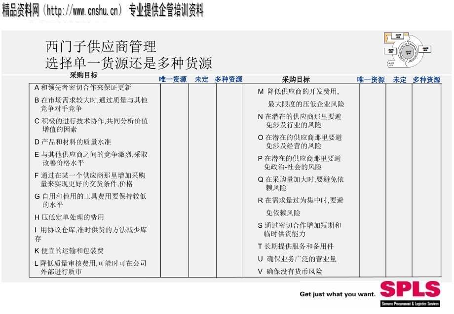 [精选]西门子采购培训资料-西门子供应商管理(ppt)_第5页