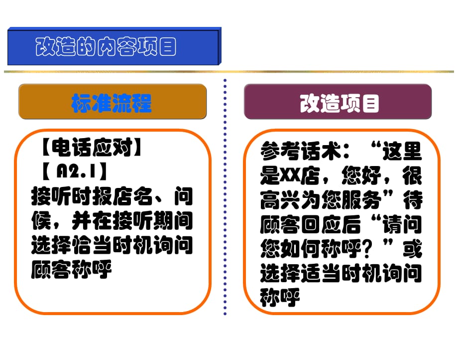 [精选]汽车经销商以SSI为核心的销售流程改造_第4页