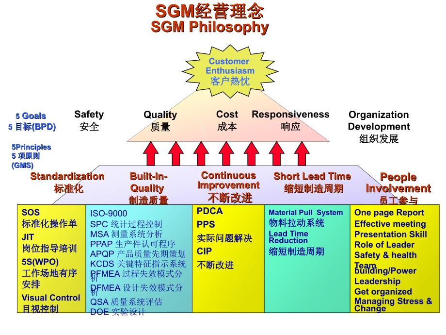 [精选]通用汽车全球制造系统分析_第3页