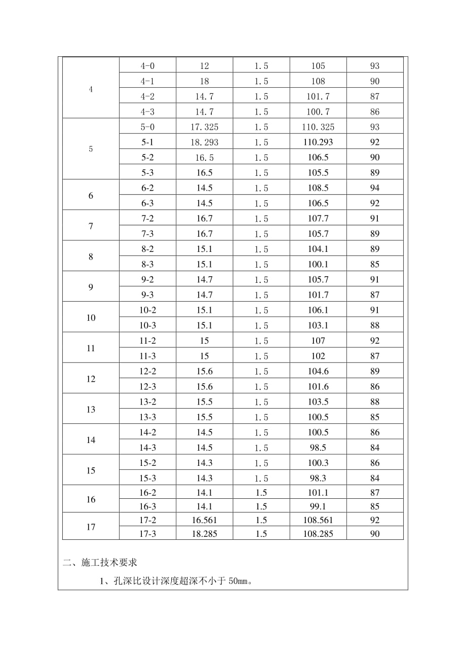 钻孔桩基础及下部构造技术交底（PDF版）_第2页