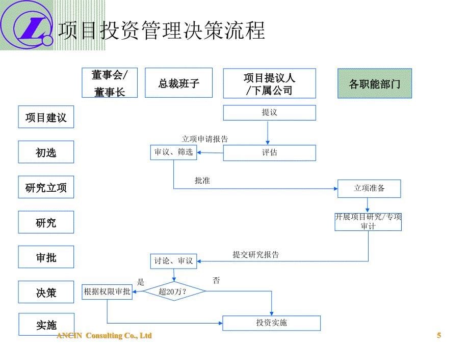 [精选]汽贸流程_第5页