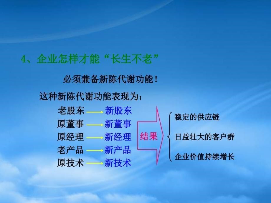 [精选]公司治理与企业价值管理-中国培训师大联盟-中国最专业的培_第5页