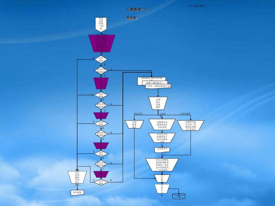 [精选]资金管理流程图_第4页