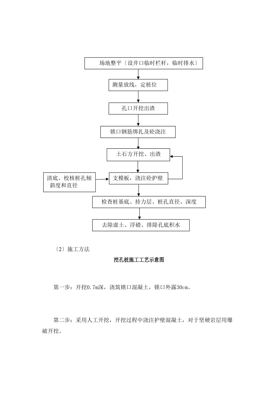 XX沟大桥挖孔桩施工技术交底（Word版）_第2页