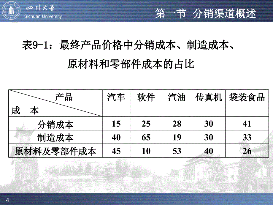 [精选]市场营销之渠道决策_第4页