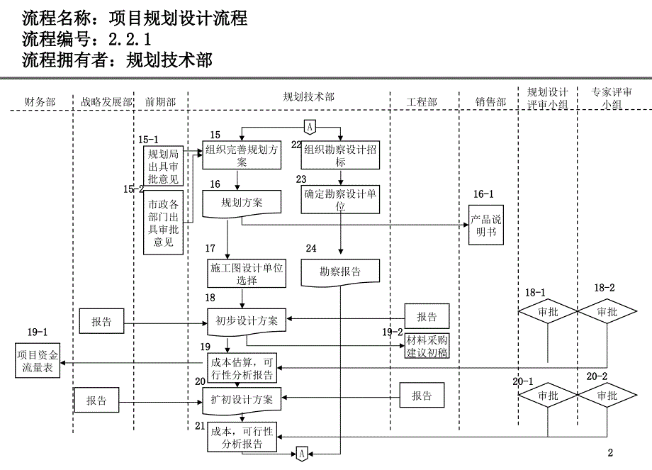 [精选]研发部流程zty_第2页