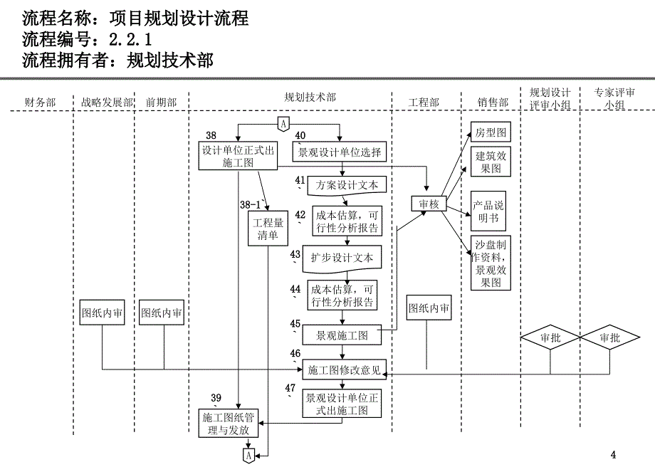 [精选]研发部流程zty_第4页