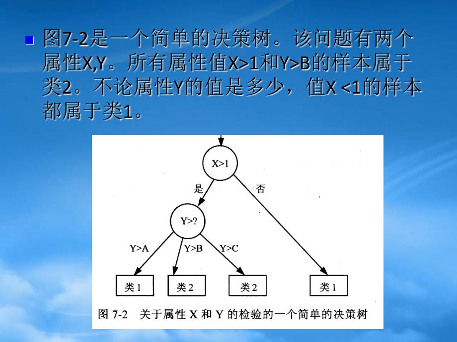 [精选]决策树和决策规则培训教材_第4页