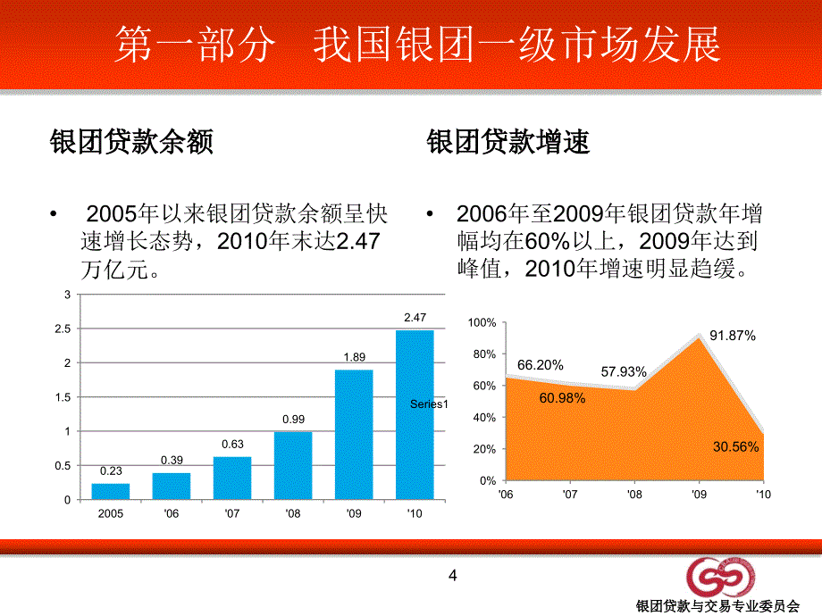 [精选]银团贷款流程与实务教材_第4页