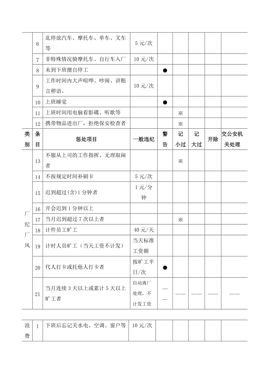公司行政奖惩制度_第4页