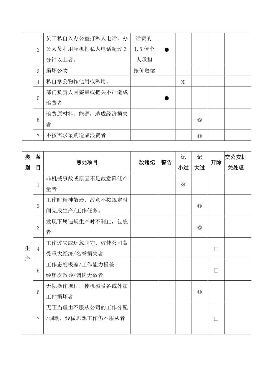 公司行政奖惩制度_第5页