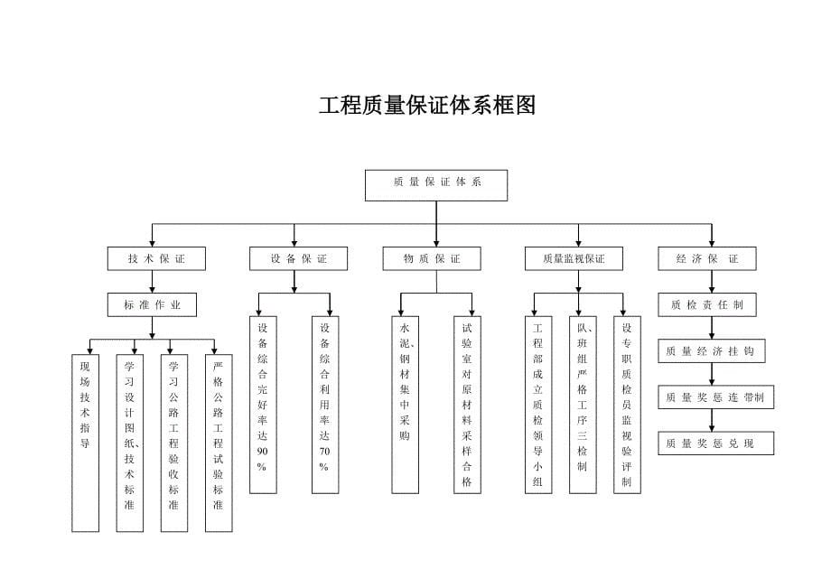 水泥稳定碎石基层技术交底（Word版）记录_第5页