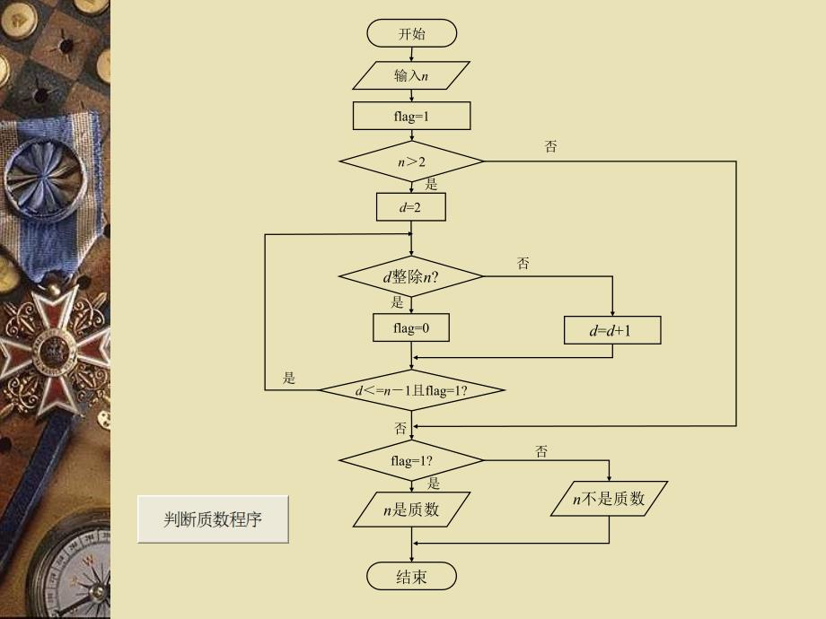 [精选]算法流程解析_第4页