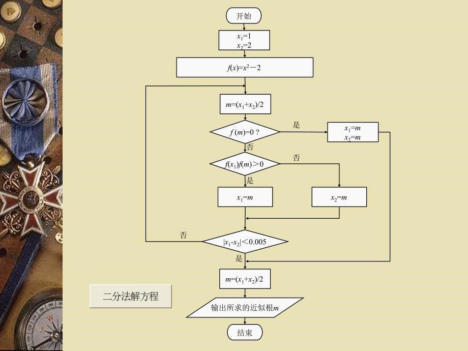 [精选]算法流程解析_第5页