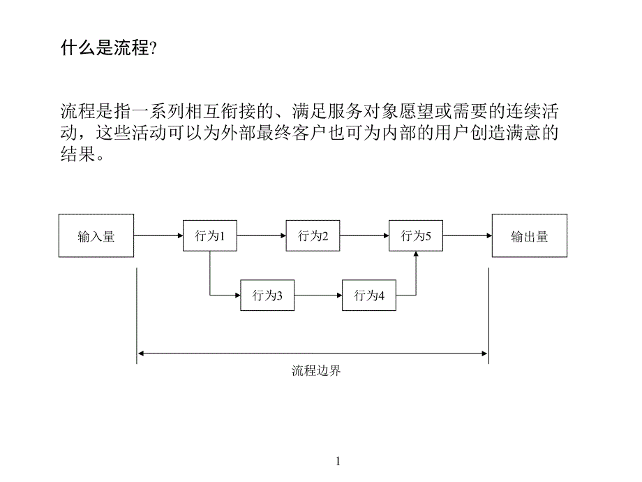 [精选]现代企业流程管理概述_第2页