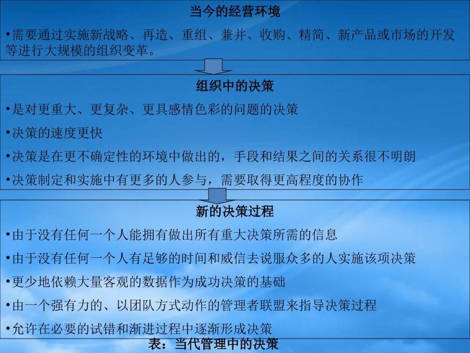 [精选]组织中的决策与权力教材_第4页