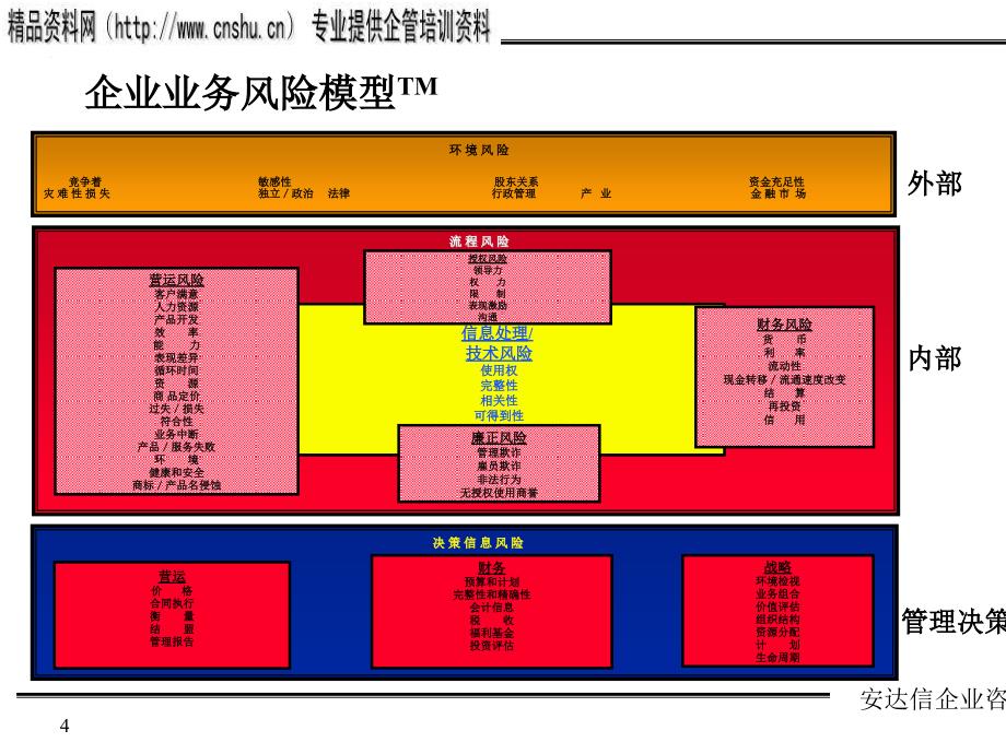 [精选]浅述汽车企业管理控制系统_第4页