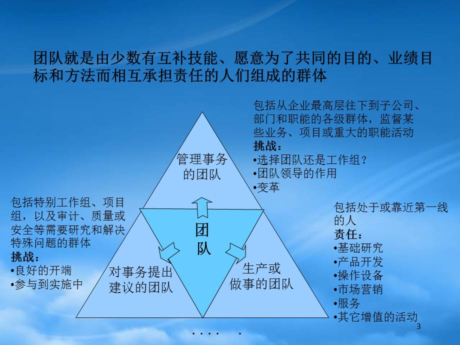 [精选]组建高效的团队价值_第3页