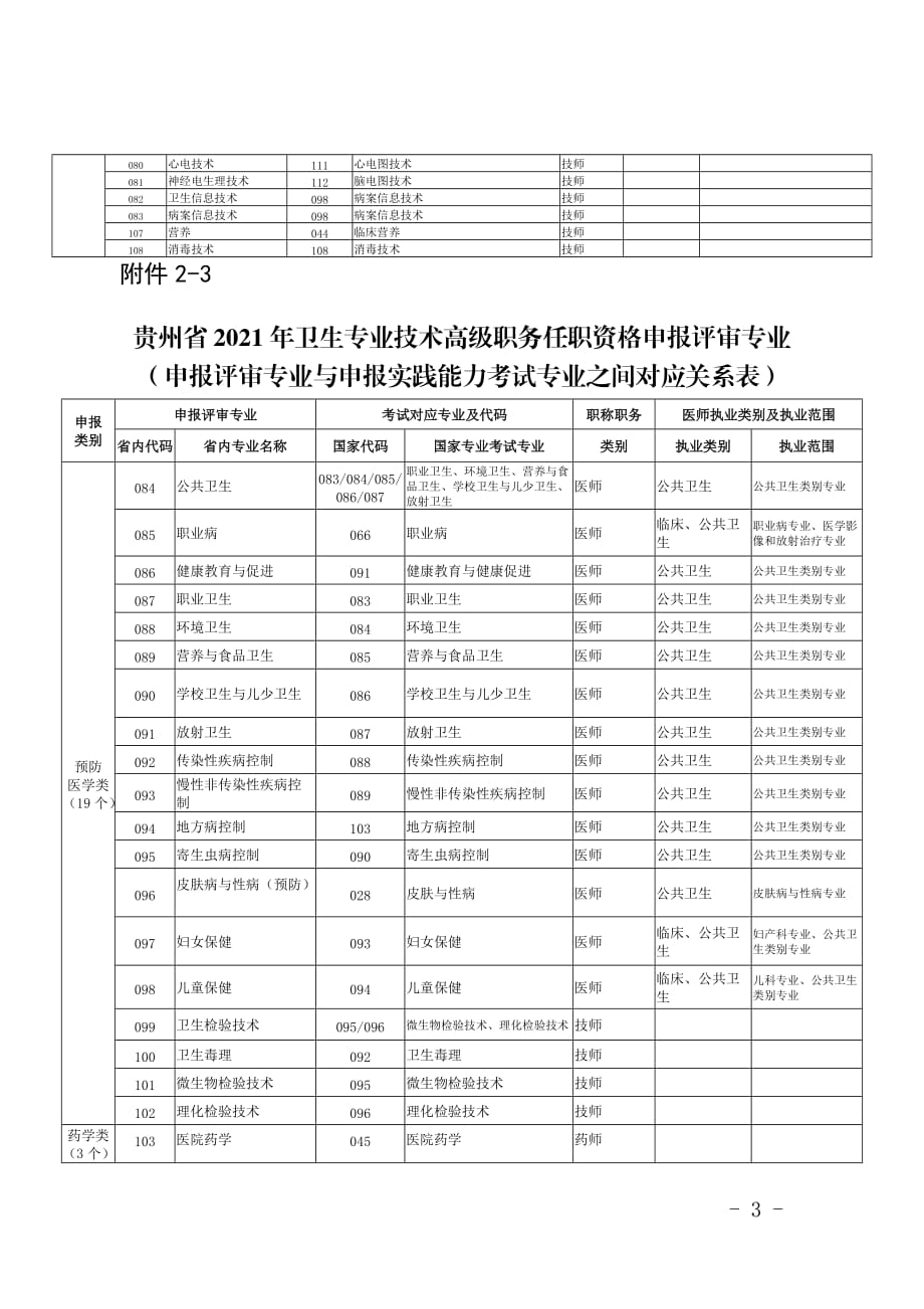 贵州省卫生人才交流考试培训中心_第3页