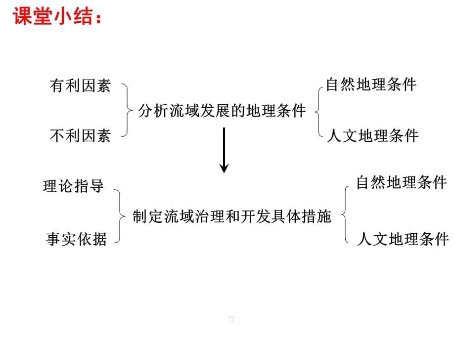 [精选]详见《流域综合治理与开发——以田纳西河流域为例》课件-浙_第5页