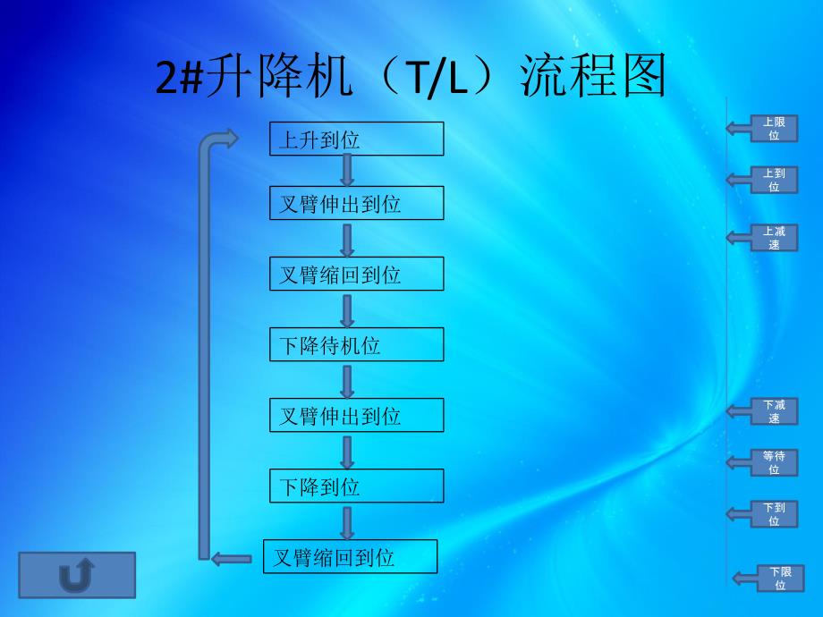 [精选]汽车焊装调整线流程讲义课件_第3页