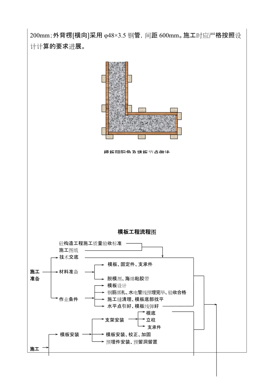 模板工程施工技术、安全交底（Word版）_第2页