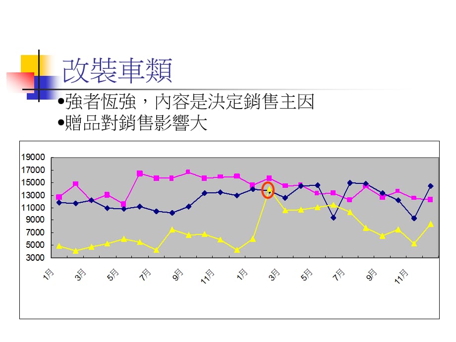 [精选]汽车类期刊杂志经营报告_第5页