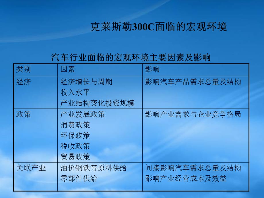 [精选]克莱斯勒300C市场竞争及对策_第4页