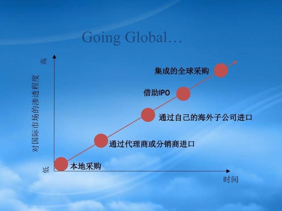 [精选]公司国际化经营_第5页